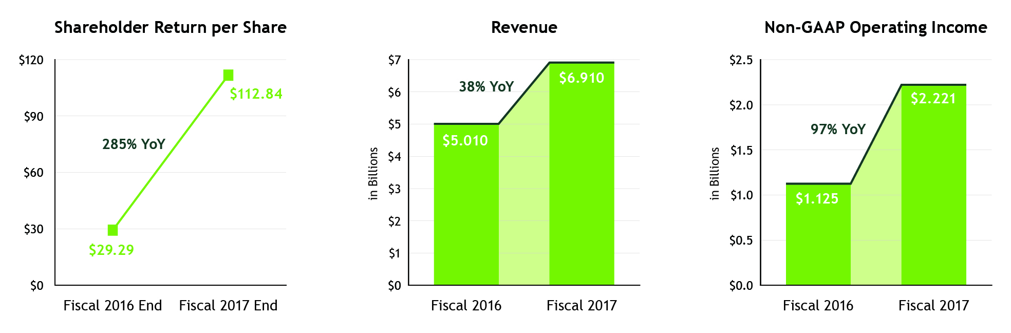 a2017financialhighlights.jpg